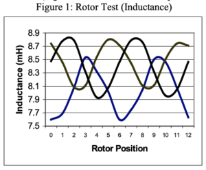 ALL-TEST Pro rotor test inductance chart by rotor position