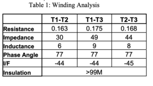 ALL-TEST Pro winding analysis table comparing electrical readings between motor phases